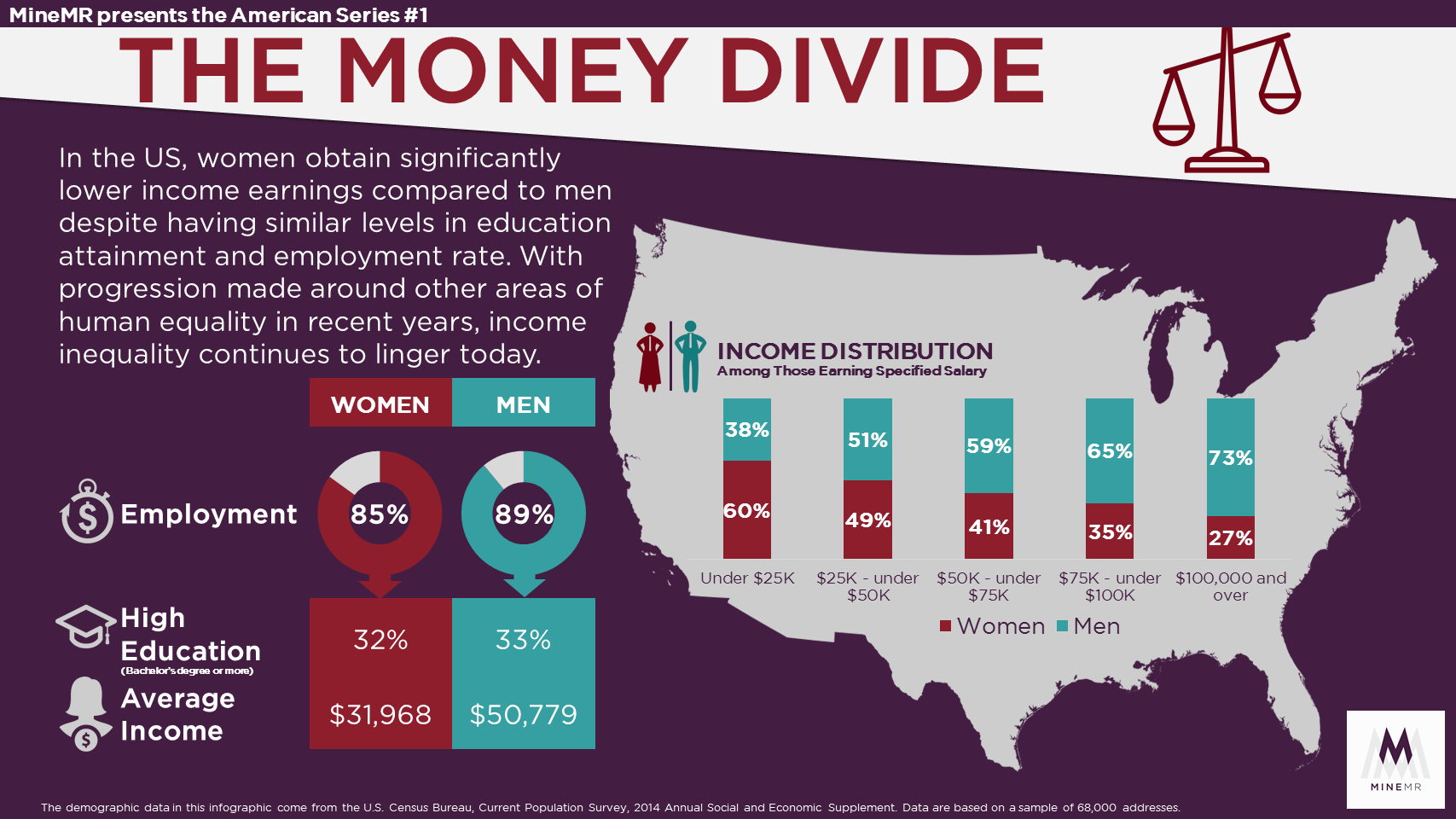 Money Divide