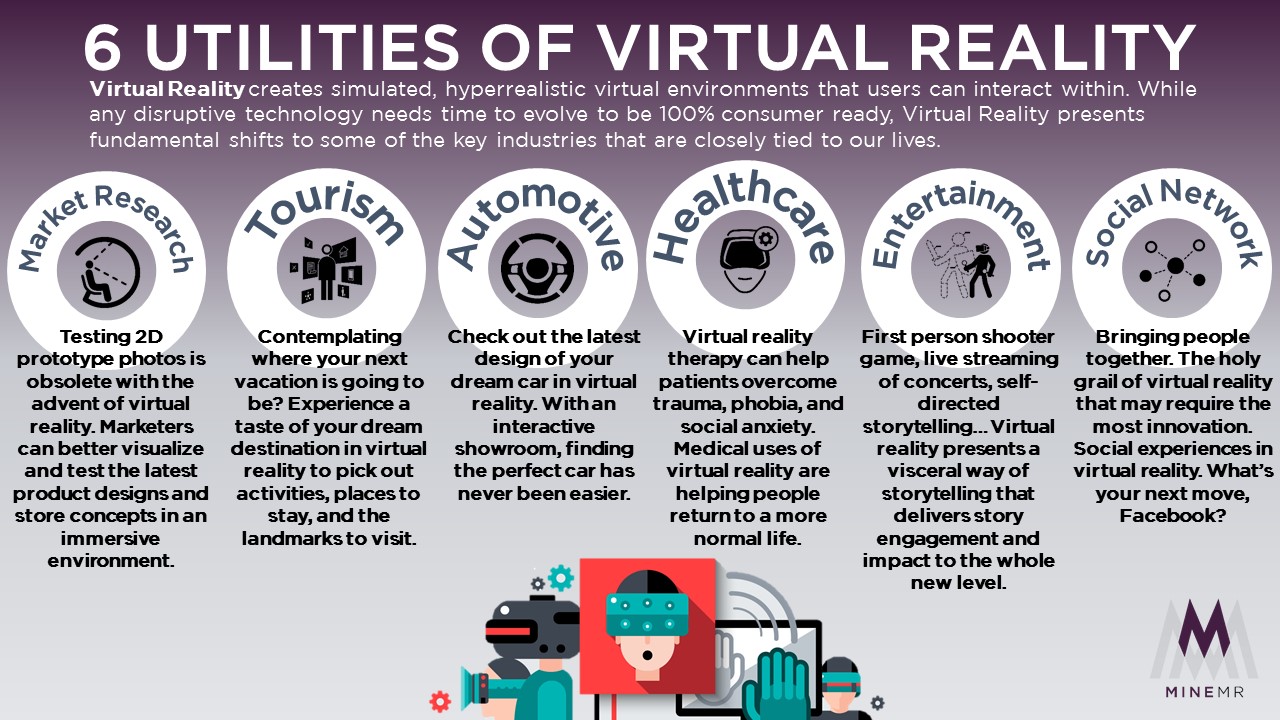 6 Utilities of Virtual Reality