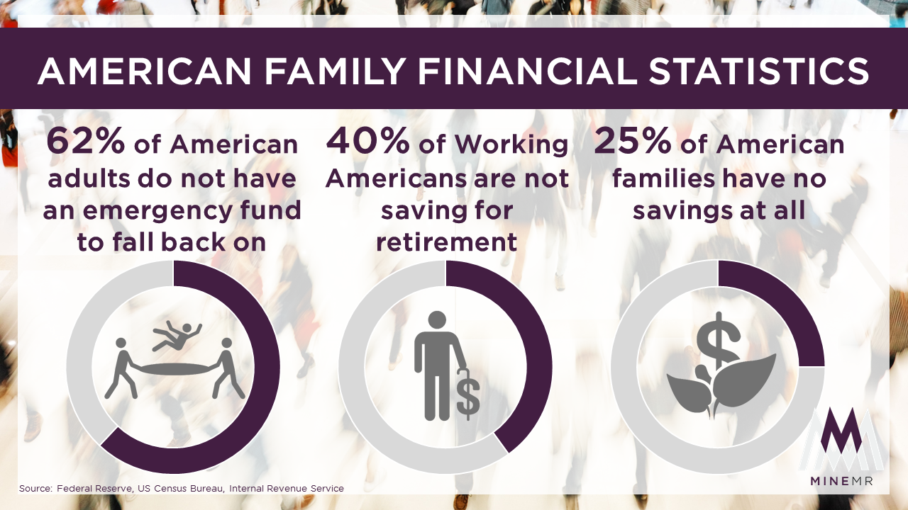 American Family Financial Statistics