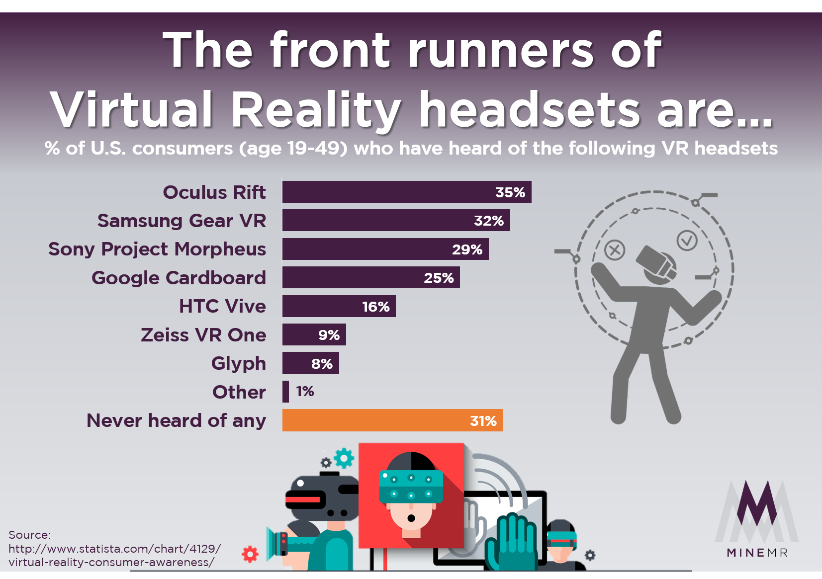 Virtual Reality Headsets