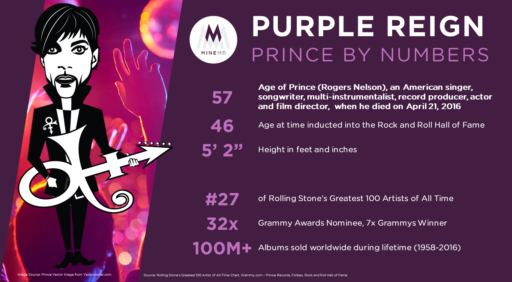 Purple Reign Prince Tribute