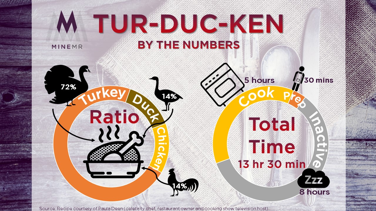 Turducken