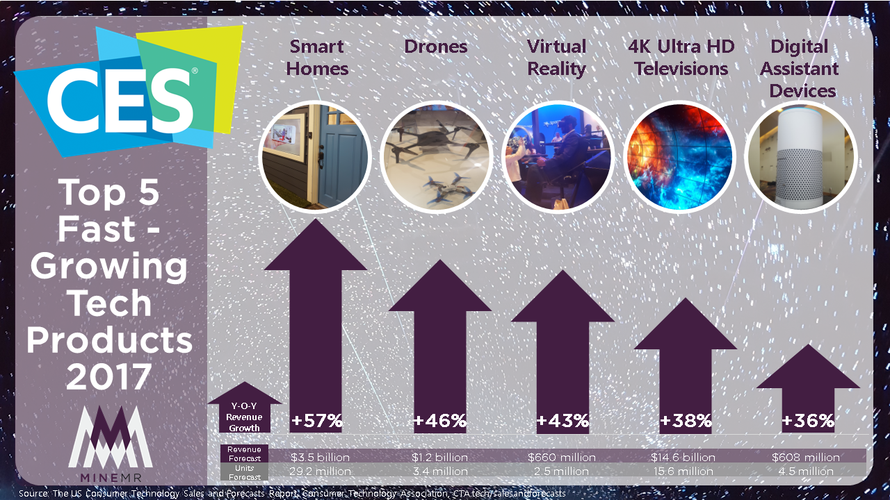 CES 2017 Top 5 Tech Products