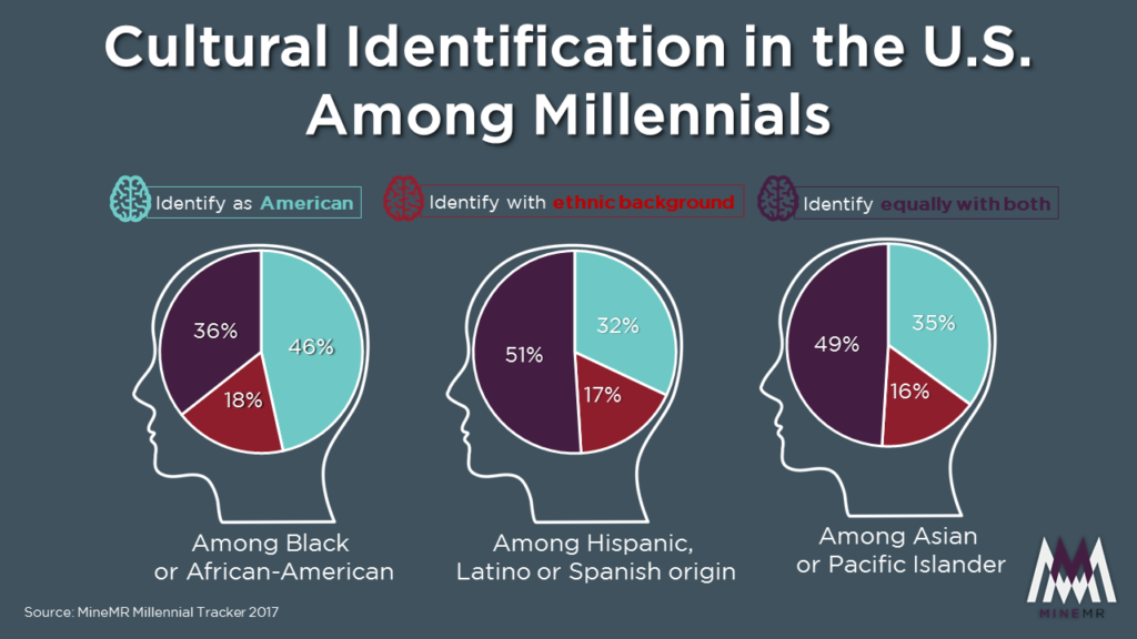 Cultural Identity – MineMR.com – Brand Consultancy | Empowering ...