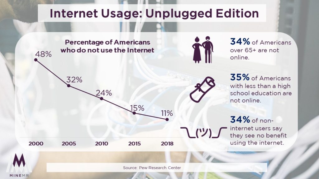 Internet Usage: Unplugged Edition