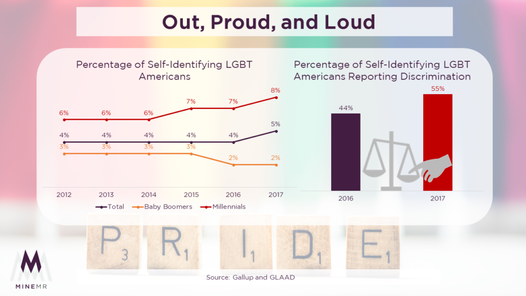 Out, Proud, and Loud