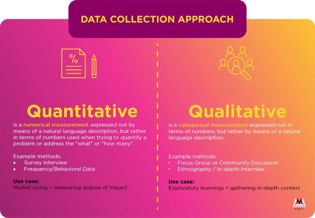 Asset 1 – Data Collection Approach – MineMR.com – Brand Consultancy ...