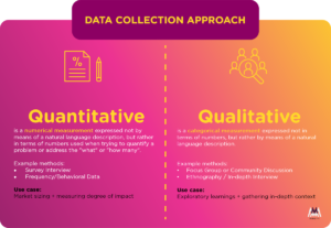 Data Collection Approach